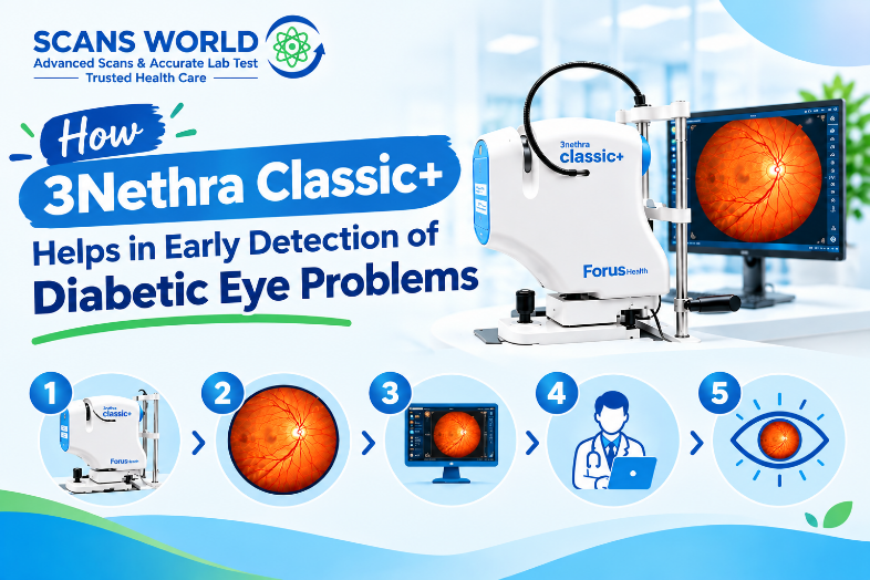 3Nethra Classic+ for Early Diabetic Eye Detection